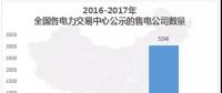 中國電力市場交易報(bào)告：1月各地新增售電公司128家，萬億市場背后迎來發(fā)展瓶頸