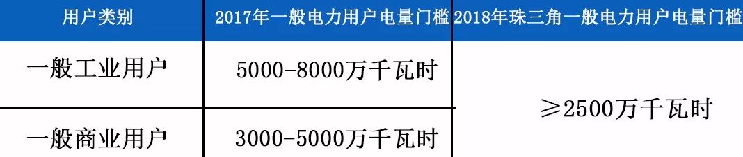 用戶造假，除了退出處理，我們還需關(guān)注什么？