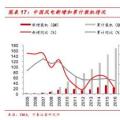  裝機(jī)底部已現(xiàn) 2018年風(fēng)電新增裝機(jī)或?qū)⒂瓉?lái)反轉(zhuǎn)！