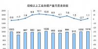 2017年發(fā)電量達(dá)6.3萬億kWh 太陽能發(fā)電、風(fēng)力、核能占比同比提高1.2個百分點