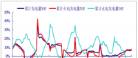 2017年中國(guó)電力行業(yè)發(fā)電量增速、營(yíng)業(yè)收入、毛利率、凈利率分析