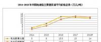 2018年鋰、鎳、鈷的價格走勢前瞻
