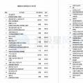 維斯塔斯、歌美颯、上海電氣等多家風(fēng)電整機(jī)商上榜！2017年能源企業(yè)全球競爭力500強(qiáng)都在這里了~