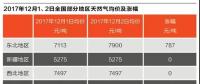氣荒下的博弈：煤改氣止步？誰在“攪動”市場