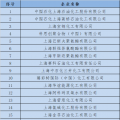  上海發(fā)改委：關(guān)于開(kāi)展全國(guó)碳交易2016、2017年度碳排放報(bào)告及排放監(jiān)測(cè)計(jì)劃制定工作的通知