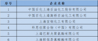  上海發(fā)改委：關(guān)于開展全國碳交易2016、2017年度碳排放報告及排放監(jiān)測計劃制定工作的通知