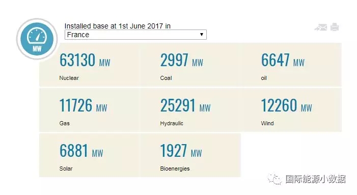 馬克龍宣布2021年關停所有煤電廠，但法國究竟還有多少煤電裝機？
