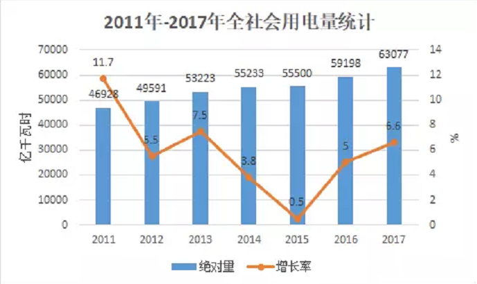 大云網電力交易分析：跨省跨區(qū)電能交易，你想知道的都在這里！