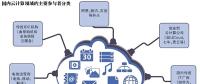 云服務(wù)普惠時(shí)代 創(chuàng)業(yè)者路在何方？
