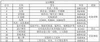 收藏！分布式光伏電站造價(jià)詳解