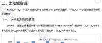 中國太陽能資源年景公報(bào)