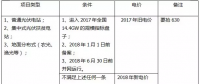 2018年，哪些光伏項目要執(zhí)行新電價補貼？
