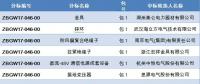  國(guó)網(wǎng)浙江省電力有限公司2018年第一批設(shè)備、材料招標(biāo)采購(gòu)中標(biāo)候選人公示