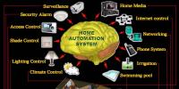 智能家居控制系統(tǒng)概念及<font color=