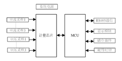 如何提升智能電表計量準(zhǔn)確性？