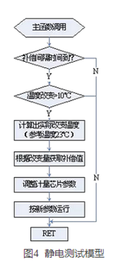 如何提升智能電表計量準(zhǔn)確性？