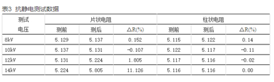 如何提升智能電表計量準(zhǔn)確性？