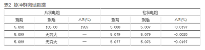 如何提升智能電表計量準(zhǔn)確性？