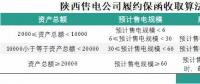 為什么陜西履約保函收取標準較其他省份顯得寬松？