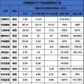 聚焦 | 煤電虧損、風電遇阻、光伏飆升！67家上市企業(yè)業(yè)績預測發(fā)布