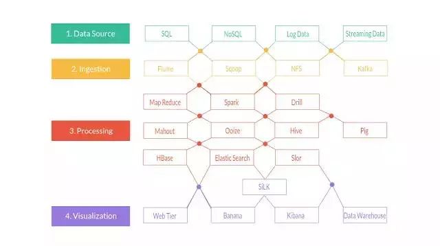 2018年在Java、Web和移動(dòng)開發(fā)方面最值得關(guān)注的12大開源框架