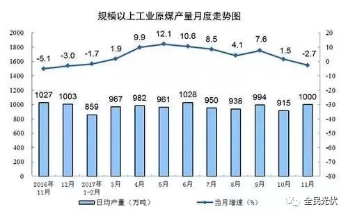 統(tǒng)計局最新數(shù)據(jù)：火電持續(xù)負(fù)增長 風(fēng)電光伏猛增，市場結(jié)構(gòu)要變天！