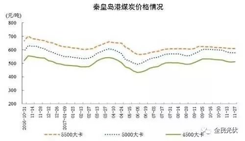 統(tǒng)計局最新數(shù)據(jù)：火電持續(xù)負(fù)增長 風(fēng)電光伏猛增，市場結(jié)構(gòu)要變天！