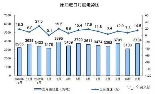 統(tǒng)計局最新數(shù)據(jù)：火電持續(xù)負(fù)增長 風(fēng)電光伏猛增，市場結(jié)構(gòu)要變天！