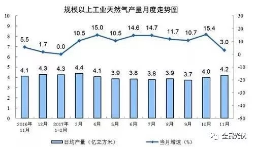 統(tǒng)計局最新數(shù)據(jù)：火電持續(xù)負(fù)增長 風(fēng)電光伏猛增，市場結(jié)構(gòu)要變天！