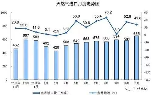 統(tǒng)計局最新數(shù)據(jù)：火電持續(xù)負(fù)增長 風(fēng)電光伏猛增，市場結(jié)構(gòu)要變天！
