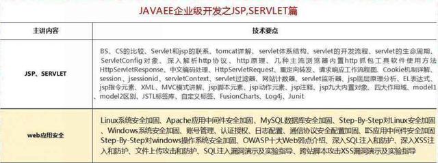 2018最新Java學(xué)習(xí)路線，技術(shù)要求與項(xiàng)目推薦詳解