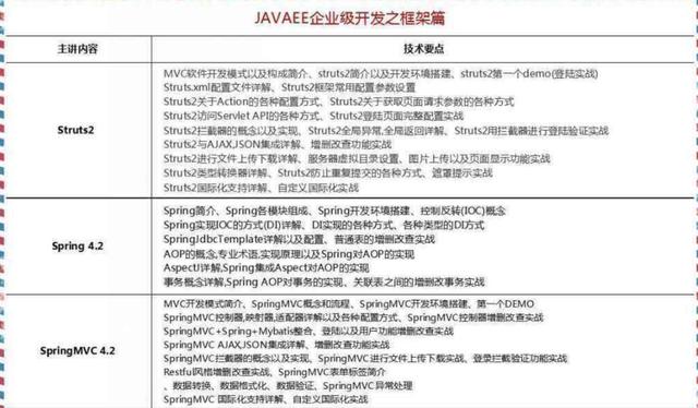 2018最新Java學(xué)習(xí)路線，技術(shù)要求與項(xiàng)目推薦詳解