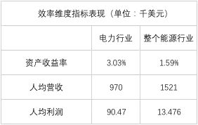 榜單｜電力企業(yè)全球競(jìng)爭(zhēng)力排名100強(qiáng)：中國五大四小排名如何？