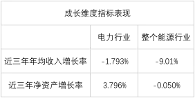 榜單｜電力企業(yè)全球競(jìng)爭(zhēng)力排名100強(qiáng)：中國五大四小排名如何？