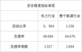 榜單｜電力企業(yè)全球競(jìng)爭(zhēng)力排名100強(qiáng)：中國五大四小排名如何？