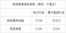 榜單｜電力企業(yè)全球競(jìng)爭(zhēng)力排名100強(qiáng)：中國五大四小排名如何？