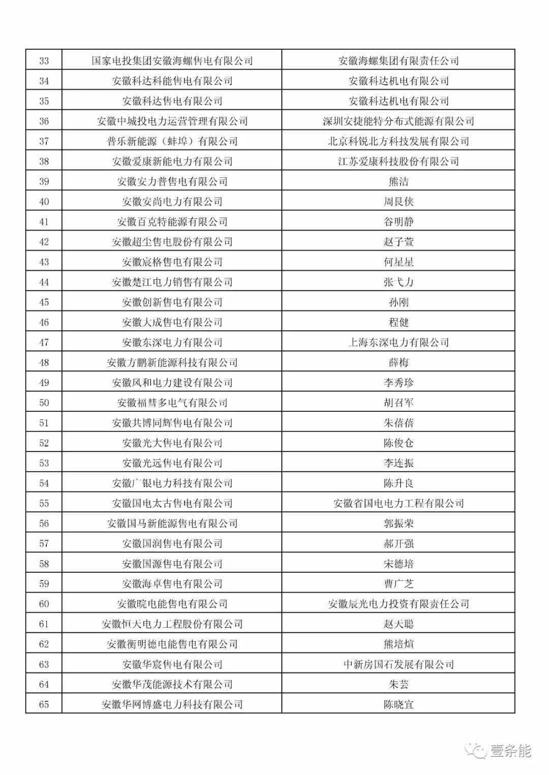 防售電側(cè)壟斷，安徽公示售電公司投資主體