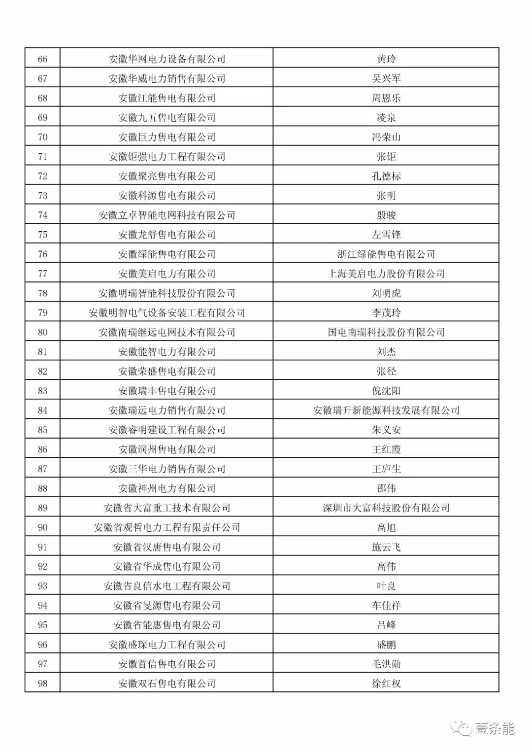 防售電側(cè)壟斷，安徽公示售電公司投資主體