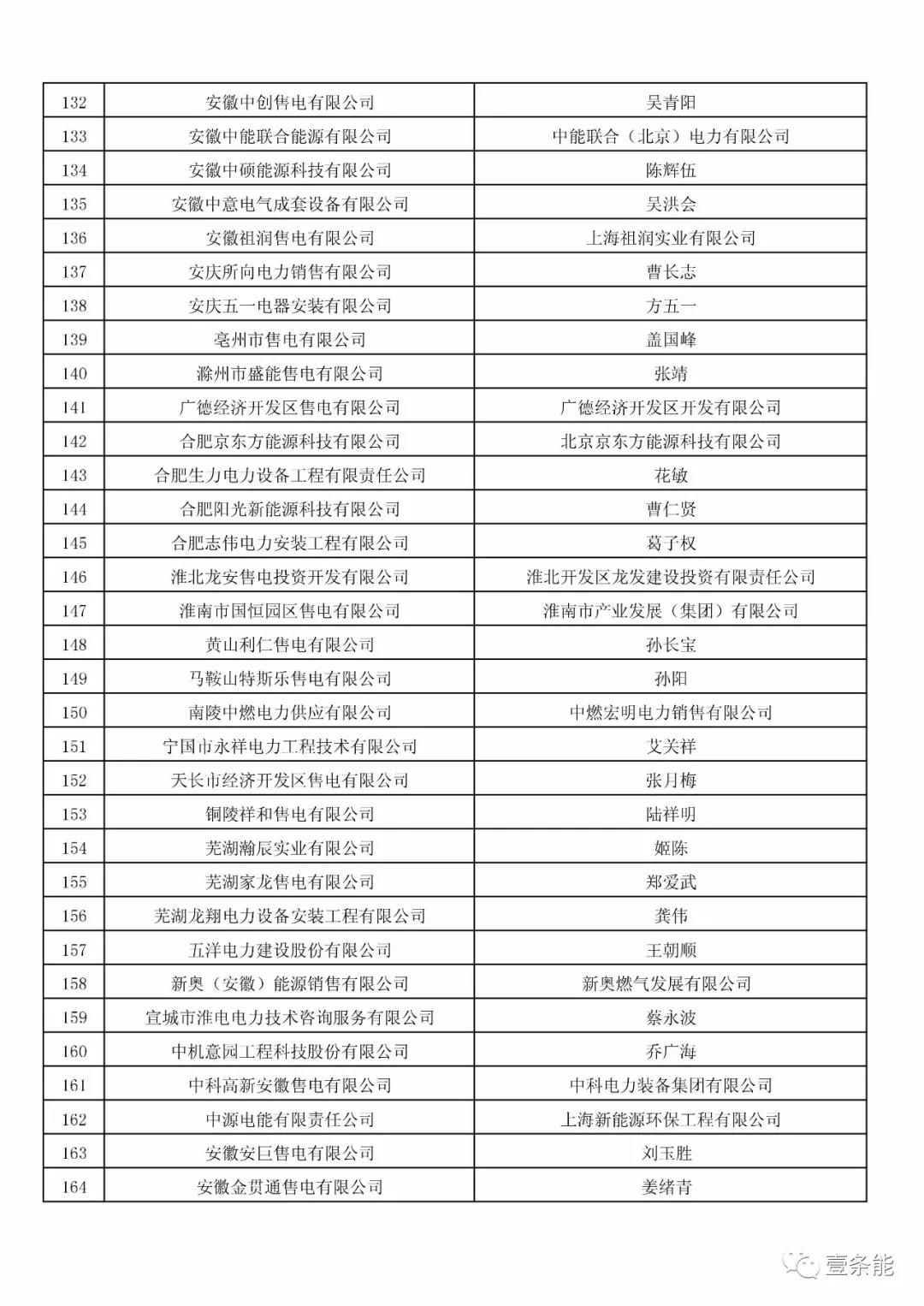 防售電側(cè)壟斷，安徽公示售電公司投資主體