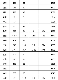 能源局發(fā)布2017年風電并網(wǎng)運行<font color=