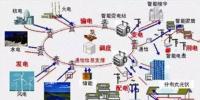 深度推送|南網(wǎng)智能電網(wǎng)全解讀及戰(zhàn)略<font color=