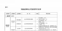 湖南售電信用征意見，A級(jí)以上可協(xié)調(diào)在招投標(biāo)等<font color=