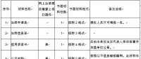 實用貼丨山西售電公司注冊、變更服務(wù)指南