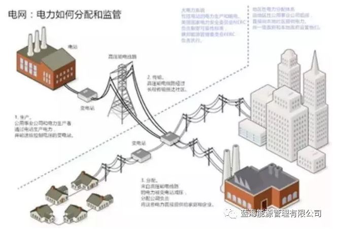能源行業(yè)巨變來了！能源區(qū)塊鏈“能鏈”正式啟動(dòng)