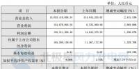 同比增長1,328.70%！寧波東力2017年實(shí)現(xiàn)凈利潤1.65億元