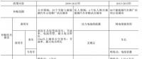 9年補(bǔ)貼1600億！中國新能源汽車彎道超車還是翻車？
