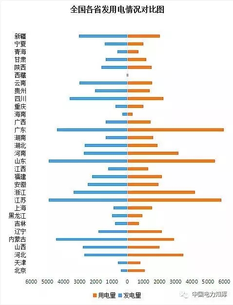 收藏｜2017年全國(guó)電力版圖出爐！