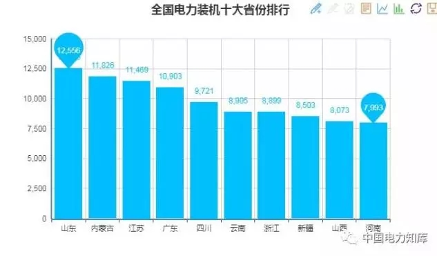 收藏｜2017年全國(guó)電力版圖出爐！