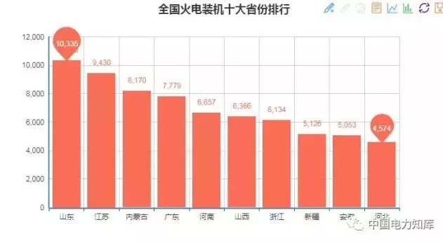 收藏｜2017年全國(guó)電力版圖出爐！
