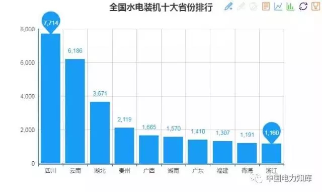 收藏｜2017年全國(guó)電力版圖出爐！